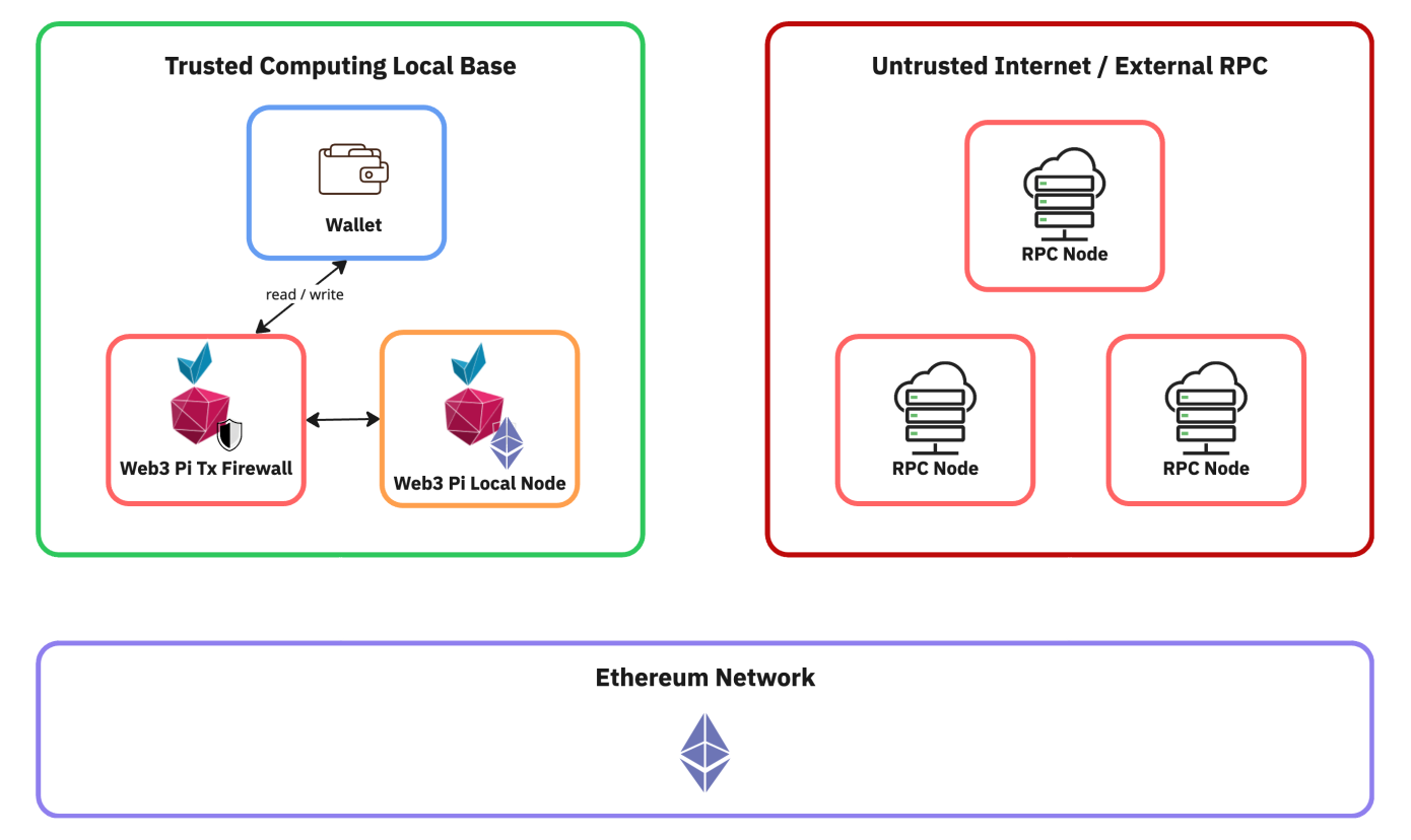 TxFirewall - TCB Diagram
