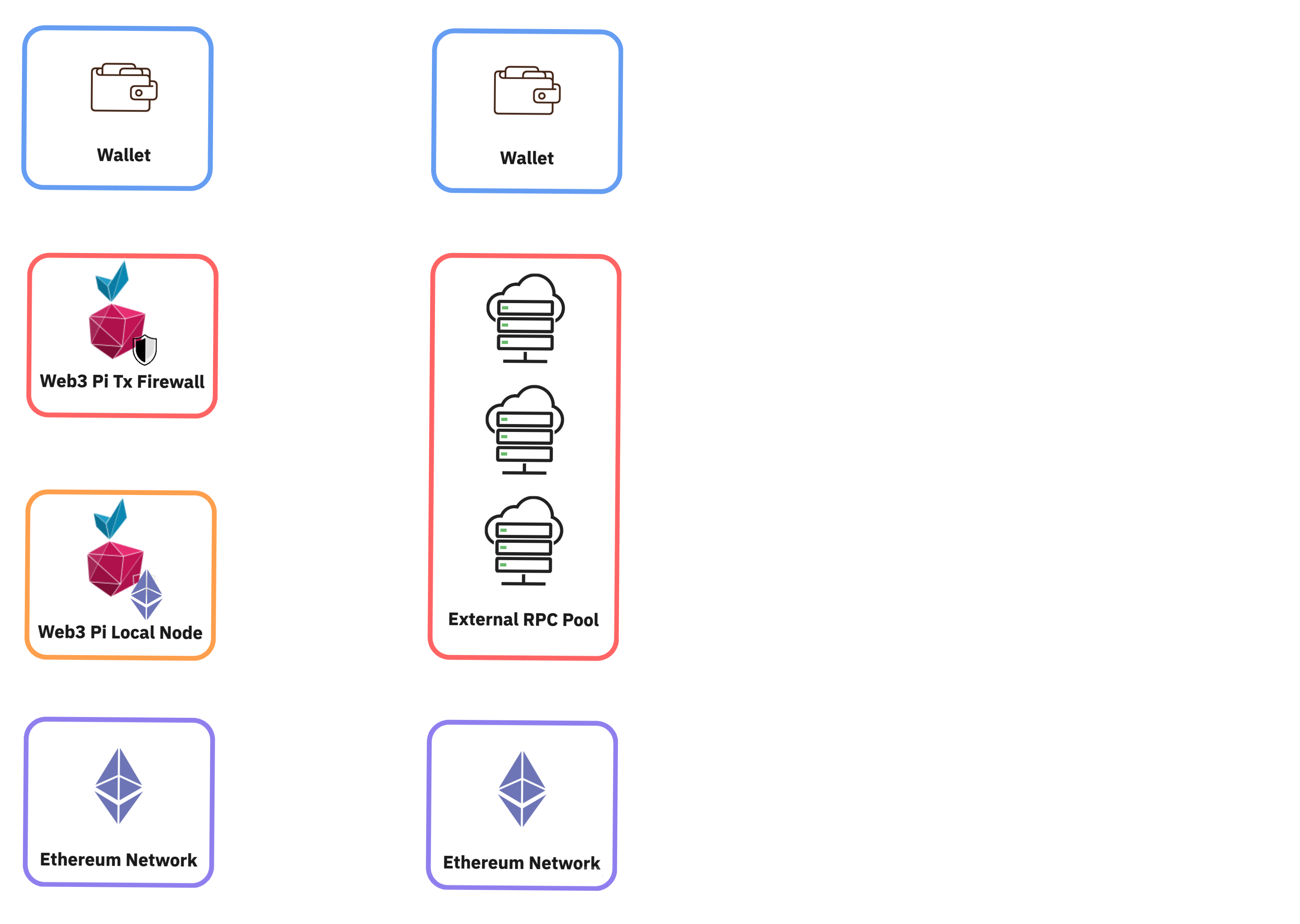 TxFirewall - Transaction Flow Diagram