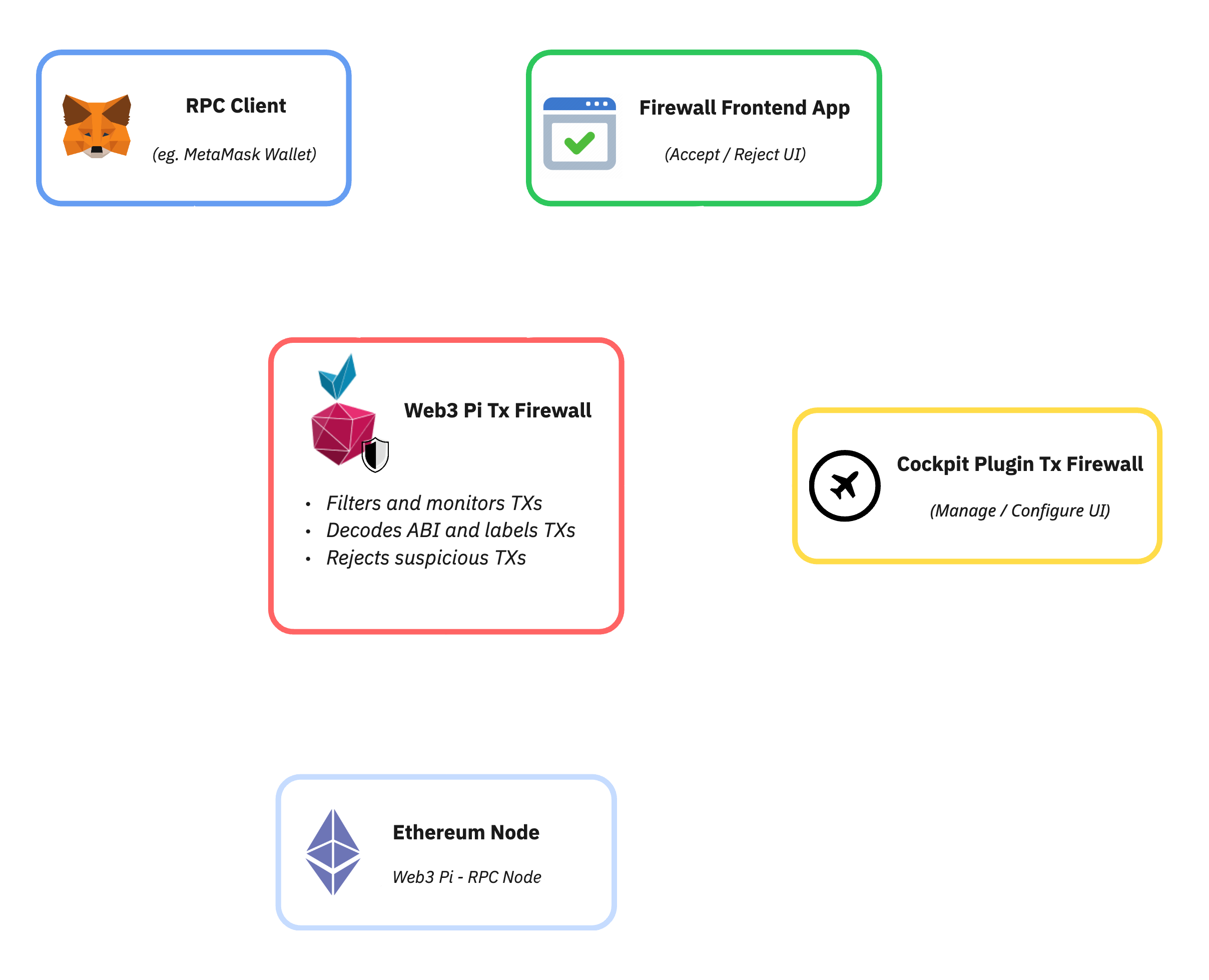 TxFirewall - Topology Diagram