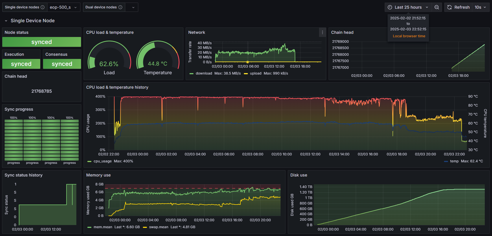 📊 Screenshot from Grafana monitoring, showing CPU temps during Ethereum sync.